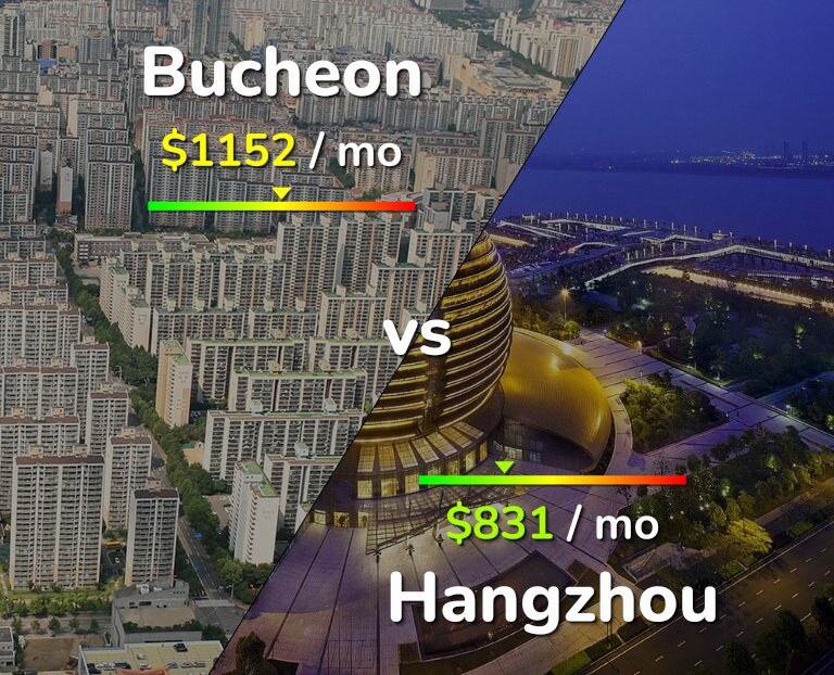 Cost of living in Bucheon vs Hangzhou infographic