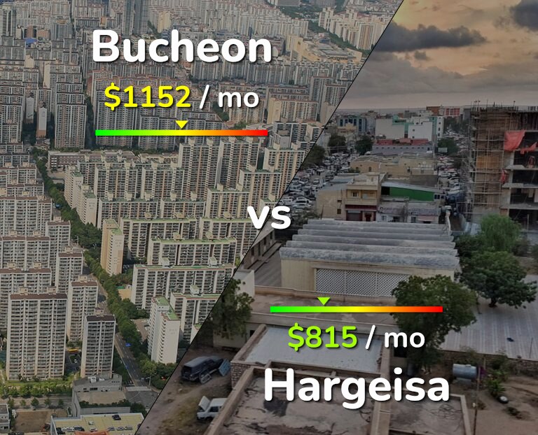 Cost of living in Bucheon vs Hargeisa infographic