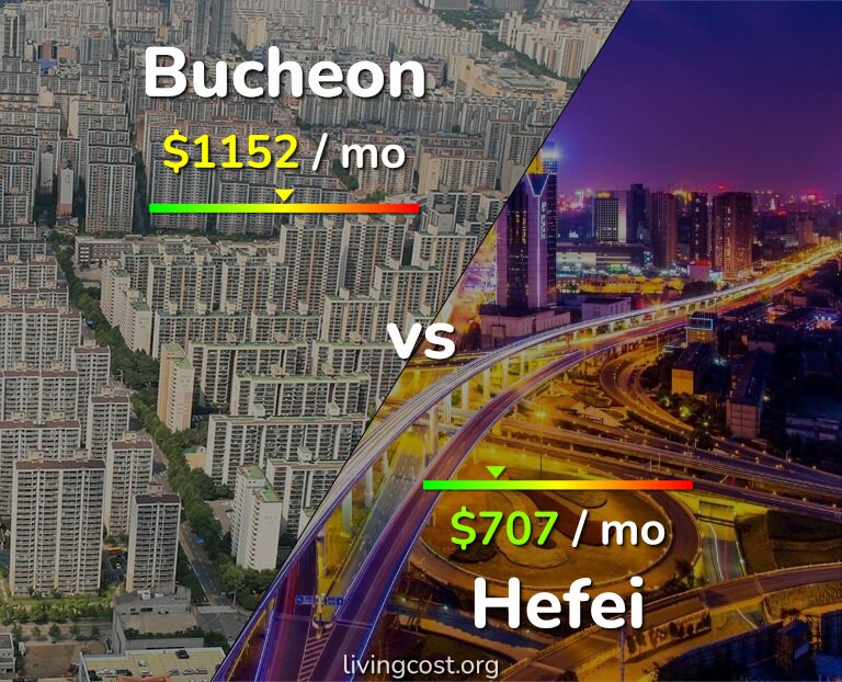 Cost of living in Bucheon vs Hefei infographic