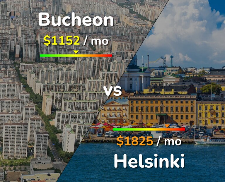 Cost of living in Bucheon vs Helsinki infographic