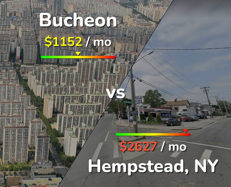 Cost of living in Bucheon vs Hempstead infographic