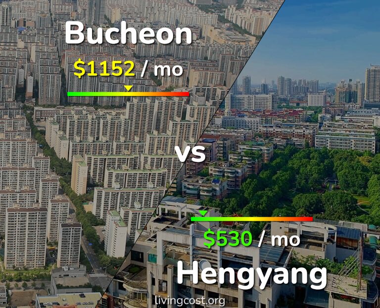 Cost of living in Bucheon vs Hengyang infographic