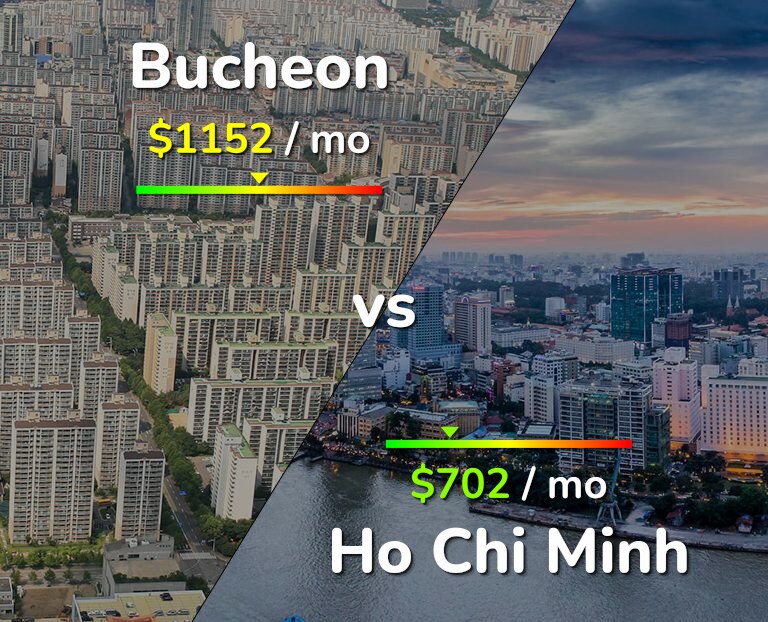 Cost of living in Bucheon vs Ho Chi Minh infographic