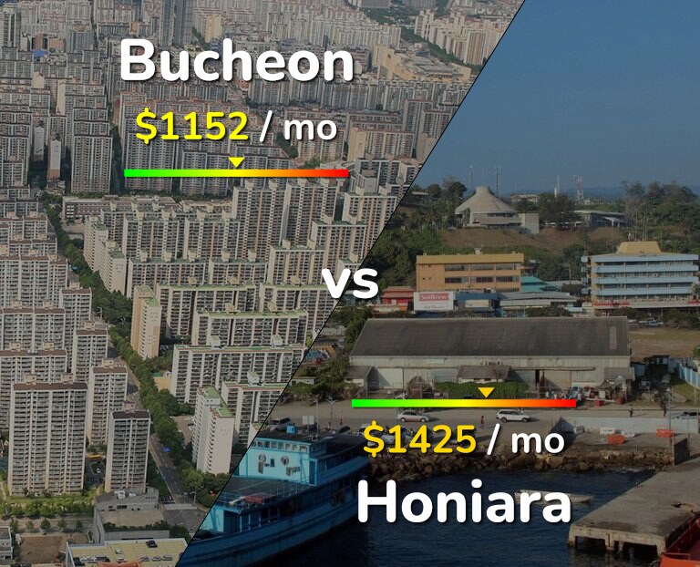 Cost of living in Bucheon vs Honiara infographic