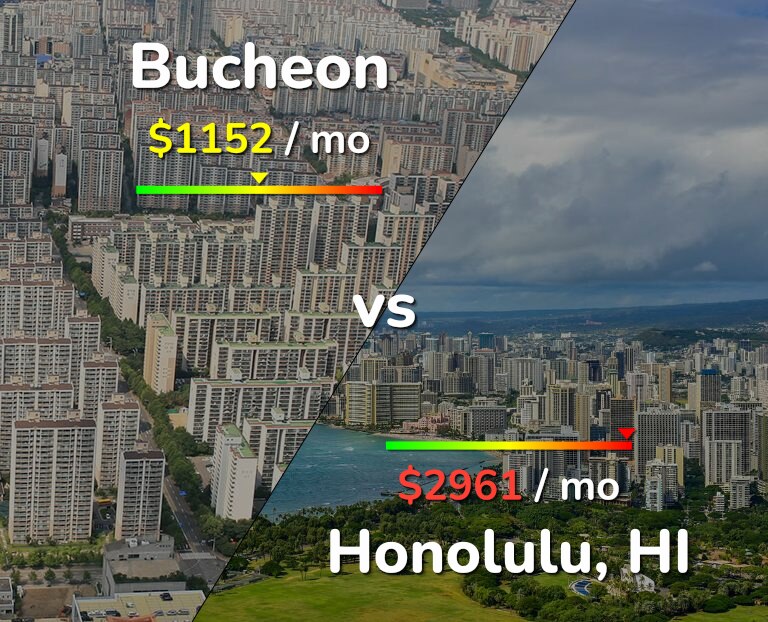 Cost of living in Bucheon vs Honolulu infographic