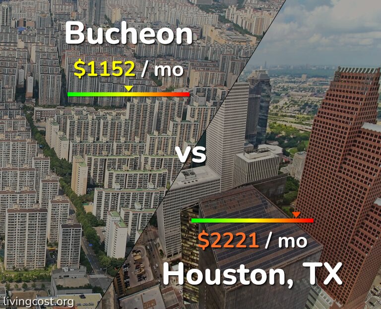 Cost of living in Bucheon vs Houston infographic