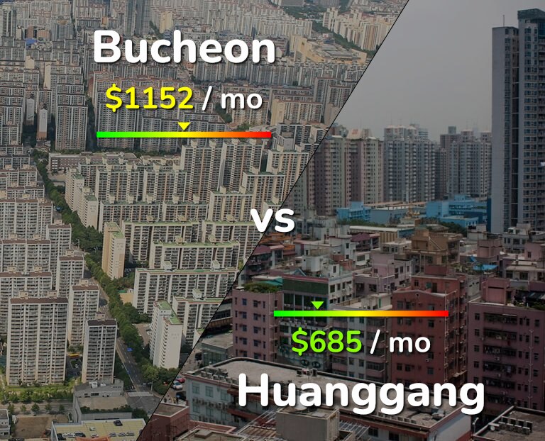 Cost of living in Bucheon vs Huanggang infographic
