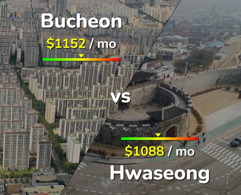 Cost of living in Bucheon vs Hwaseong infographic