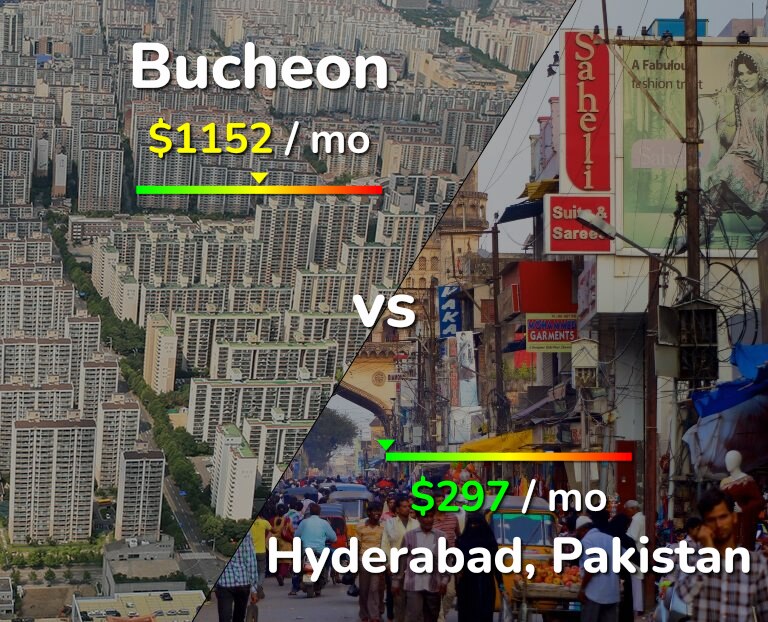Cost of living in Bucheon vs Hyderabad, Pakistan infographic