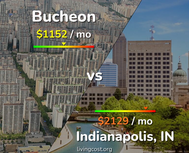 Cost of living in Bucheon vs Indianapolis infographic