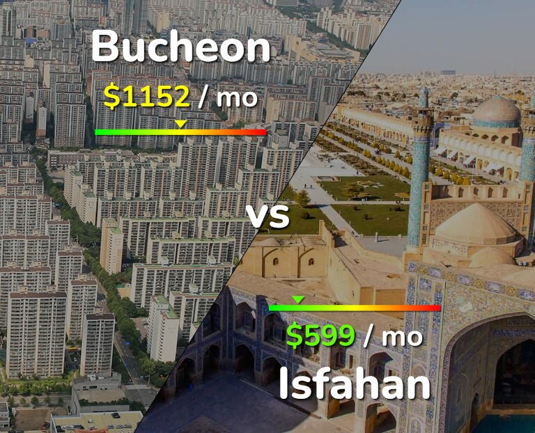 Cost of living in Bucheon vs Isfahan infographic