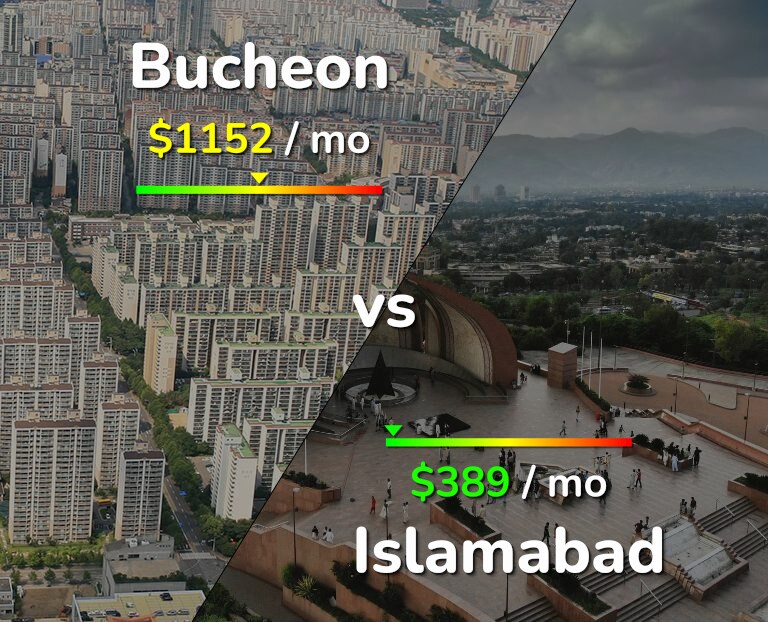 Cost of living in Bucheon vs Islamabad infographic