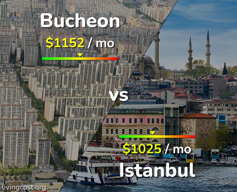 Cost of living in Bucheon vs Istanbul infographic