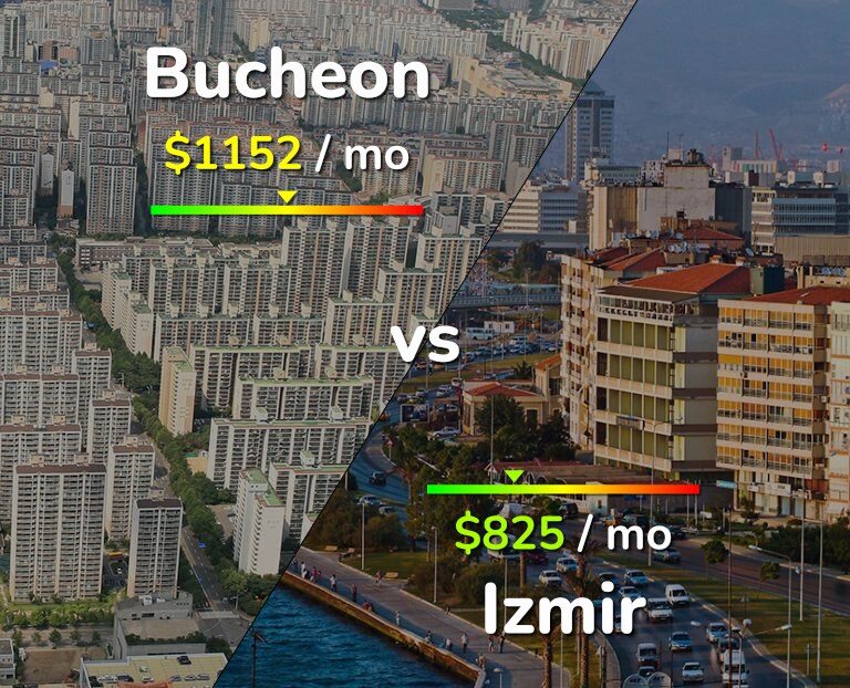 Cost of living in Bucheon vs Izmir infographic