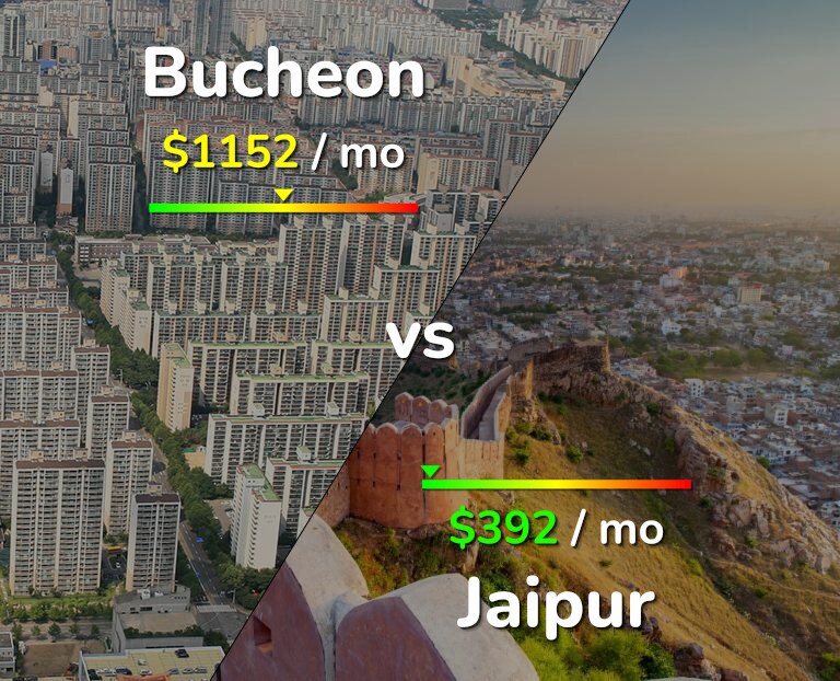 Cost of living in Bucheon vs Jaipur infographic