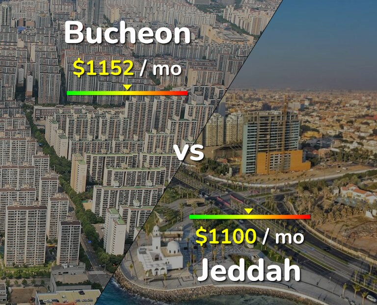 Cost of living in Bucheon vs Jeddah infographic
