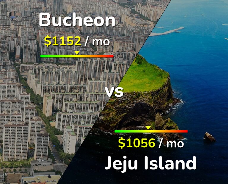 Cost of living in Bucheon vs Jeju Island infographic