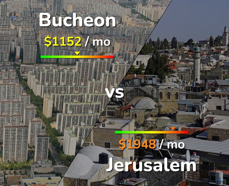 Cost of living in Bucheon vs Jerusalem infographic