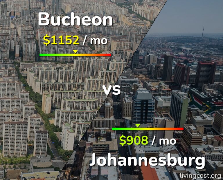 Cost of living in Bucheon vs Johannesburg infographic