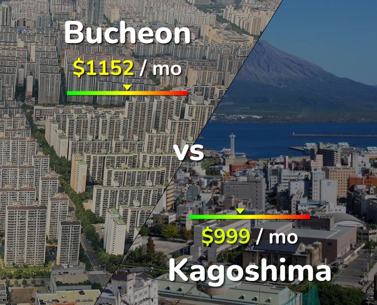 Cost of living in Bucheon vs Kagoshima infographic