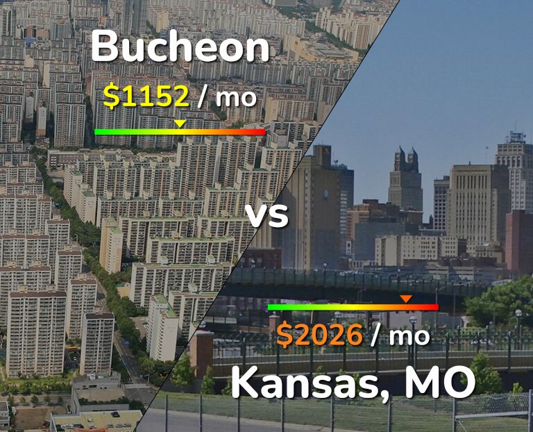 Cost of living in Bucheon vs Kansas infographic