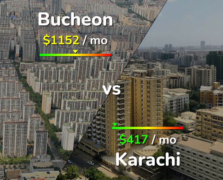 Cost of living in Bucheon vs Karachi infographic