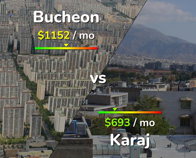 Cost of living in Bucheon vs Karaj infographic