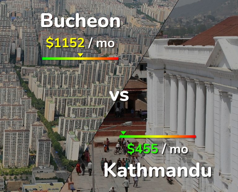 Cost of living in Bucheon vs Kathmandu infographic