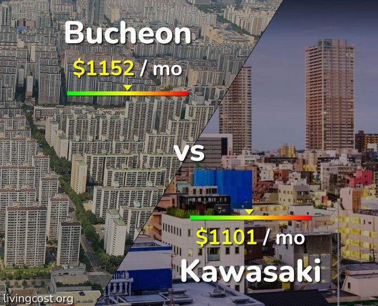 Cost of living in Bucheon vs Kawasaki infographic