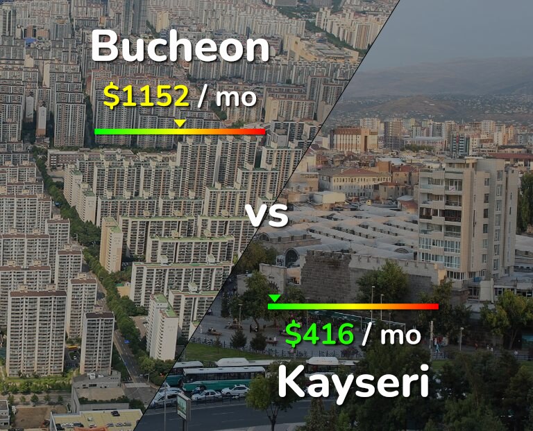 Cost of living in Bucheon vs Kayseri infographic