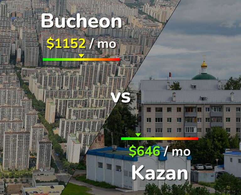 Cost of living in Bucheon vs Kazan infographic