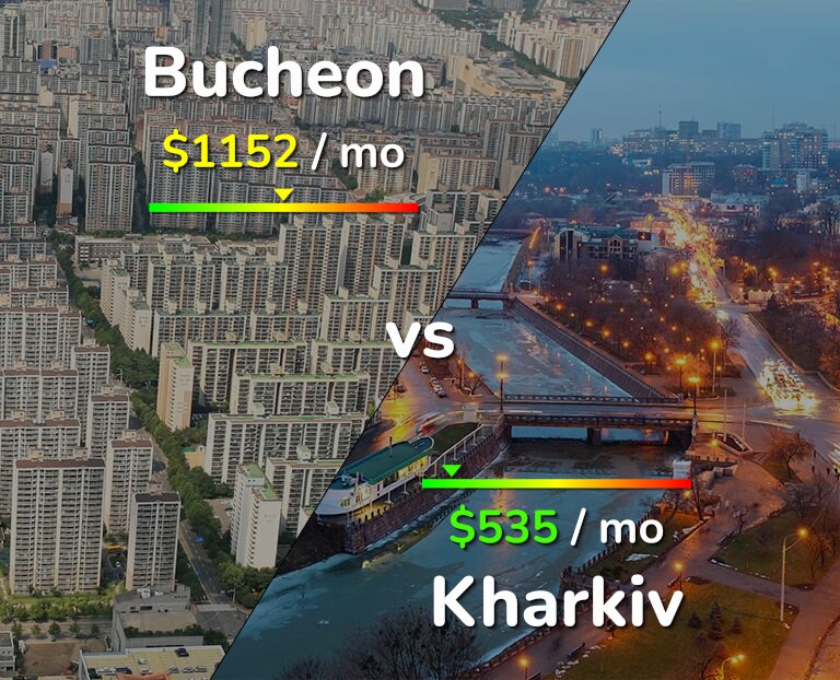 Cost of living in Bucheon vs Kharkiv infographic