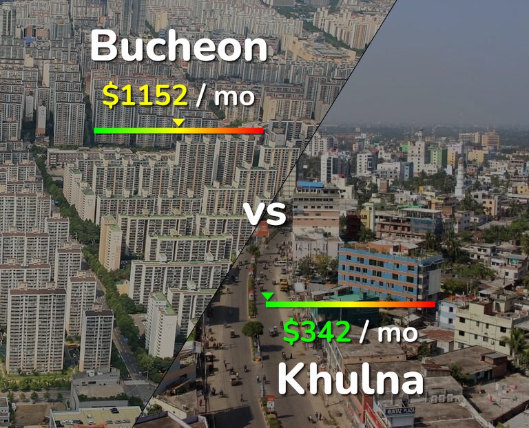 Cost of living in Bucheon vs Khulna infographic