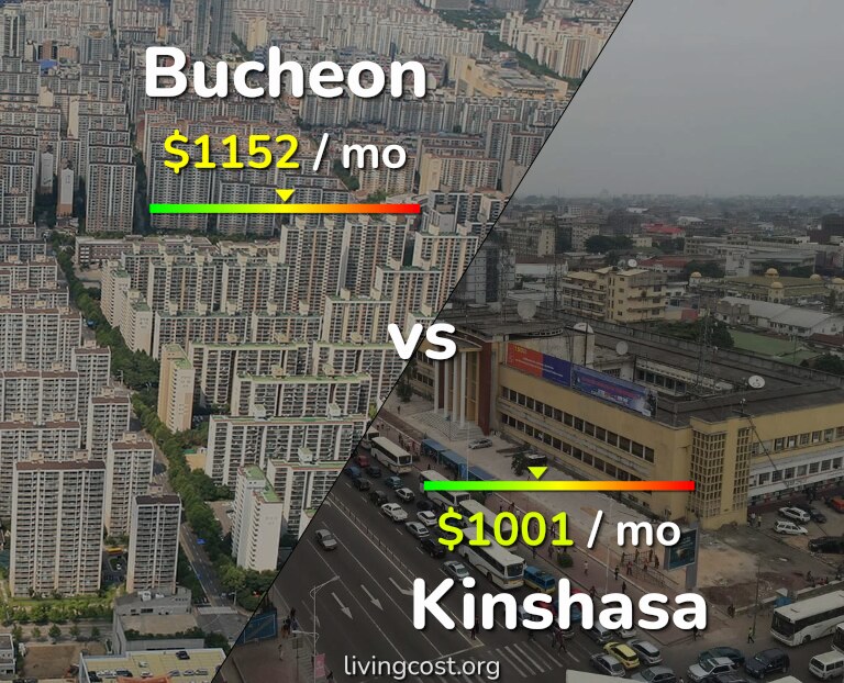 Cost of living in Bucheon vs Kinshasa infographic