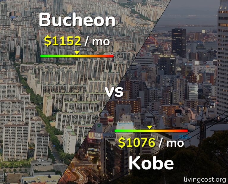 Cost of living in Bucheon vs Kobe infographic
