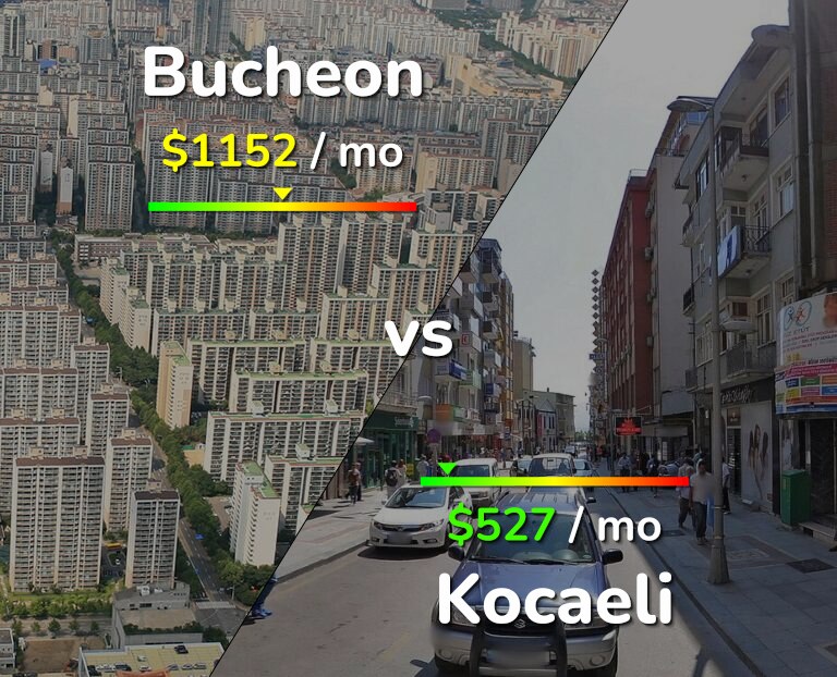 Cost of living in Bucheon vs Kocaeli infographic