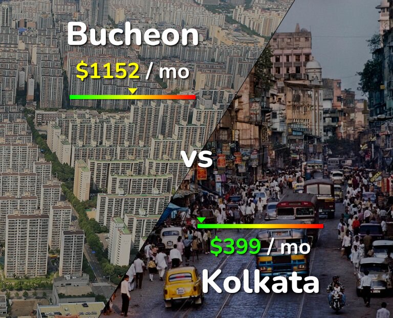 Cost of living in Bucheon vs Kolkata infographic