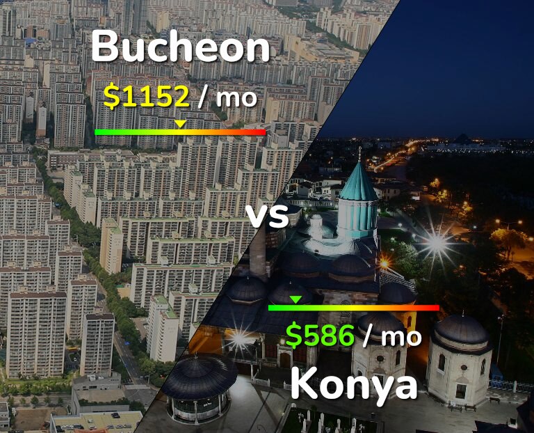 Cost of living in Bucheon vs Konya infographic