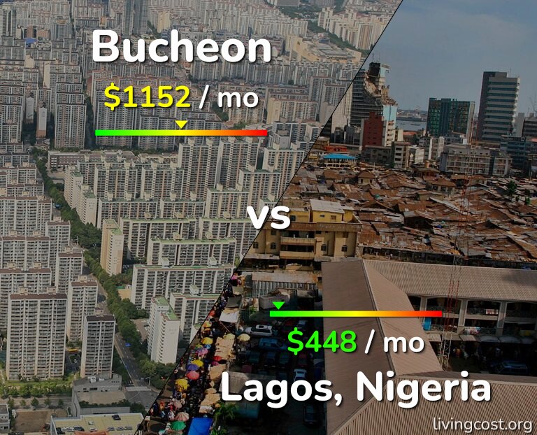 Cost of living in Bucheon vs Lagos infographic