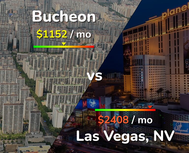 Cost of living in Bucheon vs Las Vegas infographic