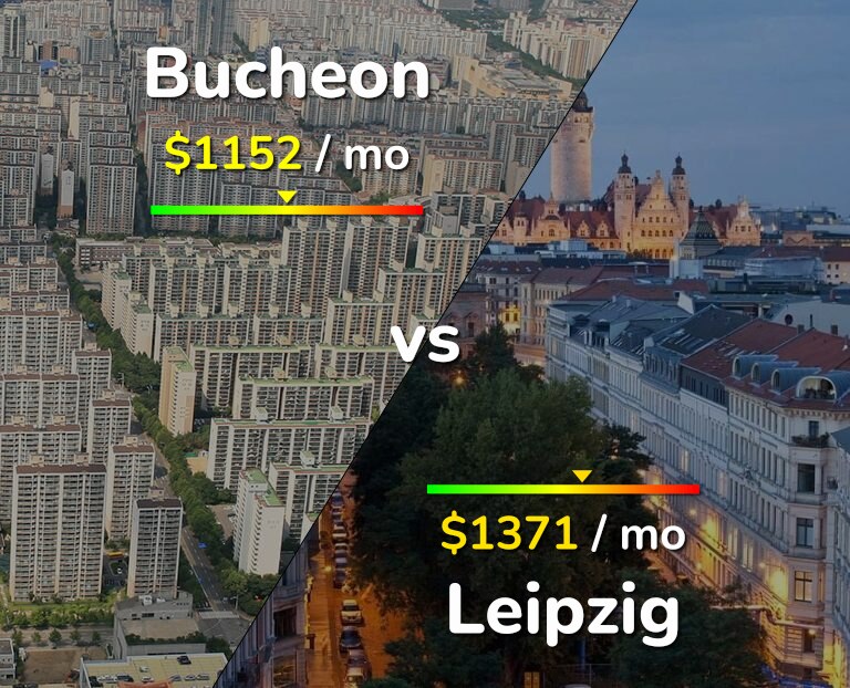 Cost of living in Bucheon vs Leipzig infographic