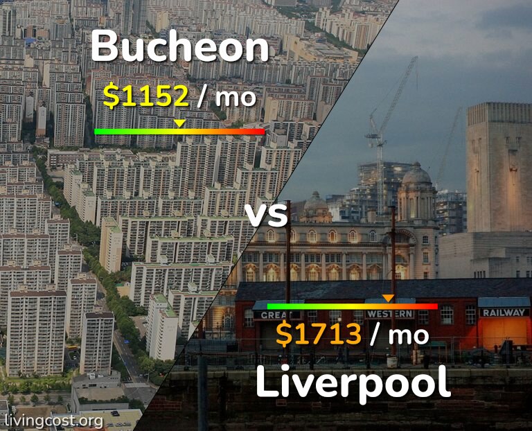 Cost of living in Bucheon vs Liverpool infographic