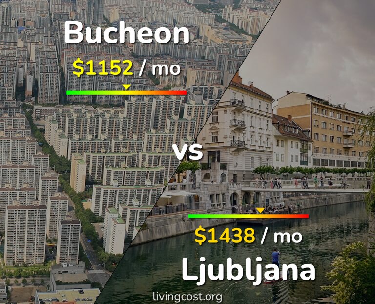 Cost of living in Bucheon vs Ljubljana infographic