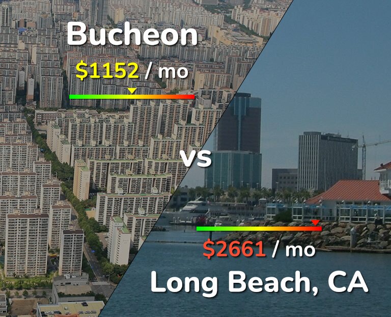 Cost of living in Bucheon vs Long Beach infographic