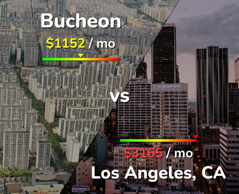 Cost of living in Bucheon vs Los Angeles infographic