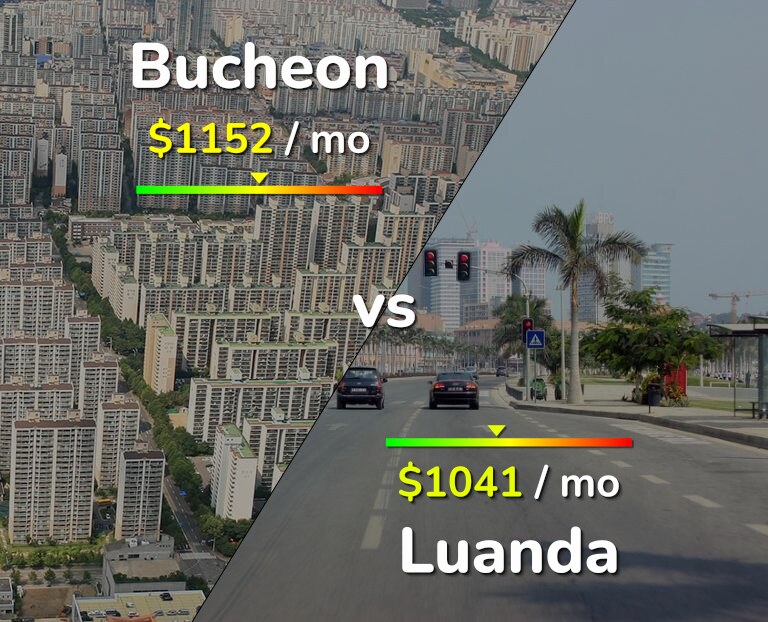 Cost of living in Bucheon vs Luanda infographic