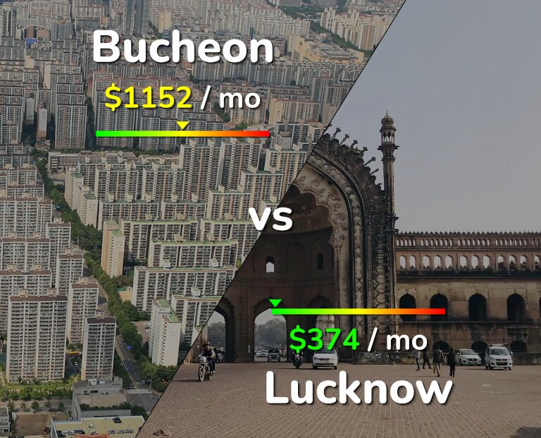 Cost of living in Bucheon vs Lucknow infographic
