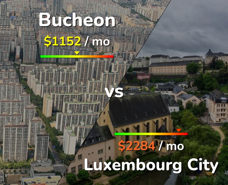Cost of living in Bucheon vs Luxembourg City infographic