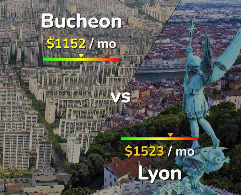 Cost of living in Bucheon vs Lyon infographic