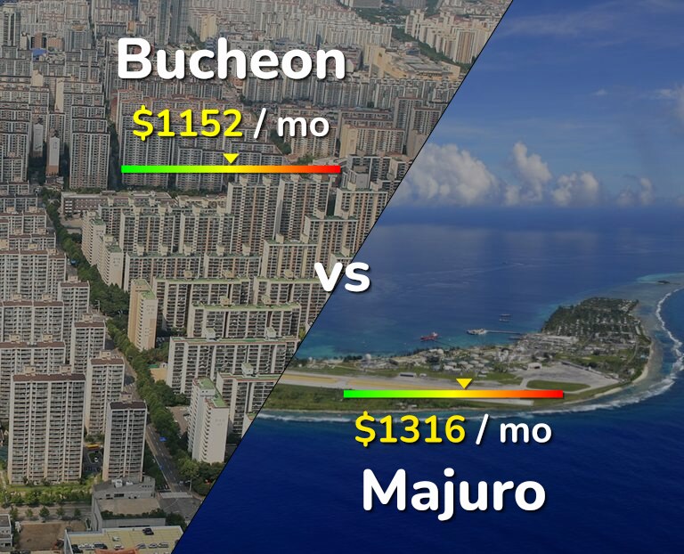 Cost of living in Bucheon vs Majuro infographic